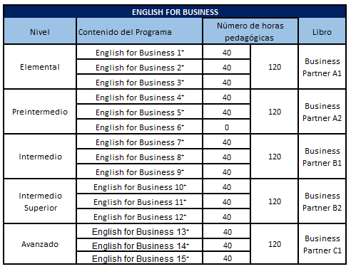 efb-pacifico-idiomas-estructura.png