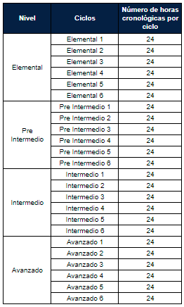 estructura aleman.png