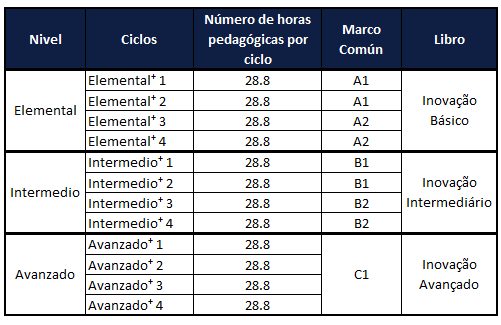 estructura portugues.png